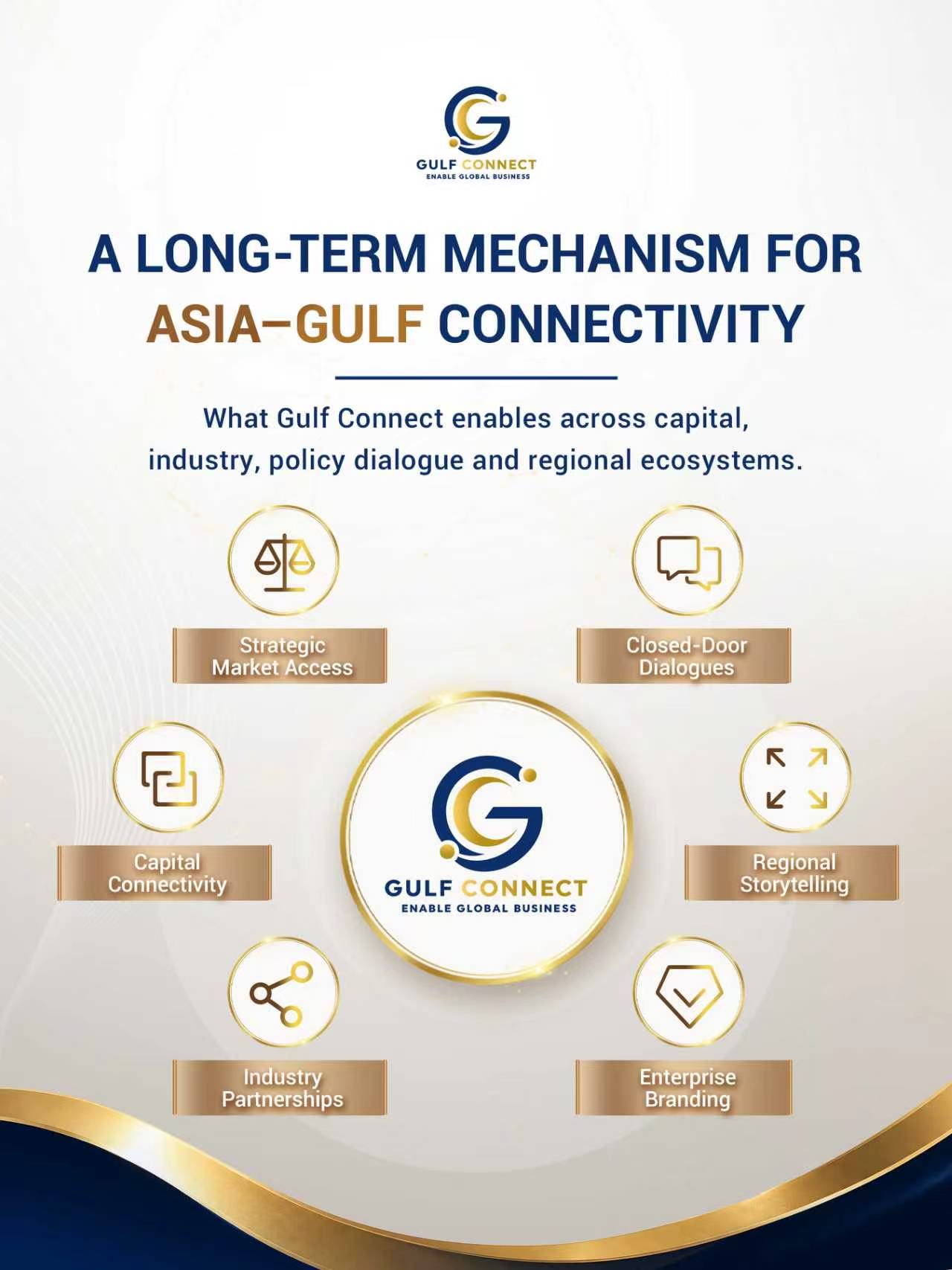 Gulf Connect Executive Exchange